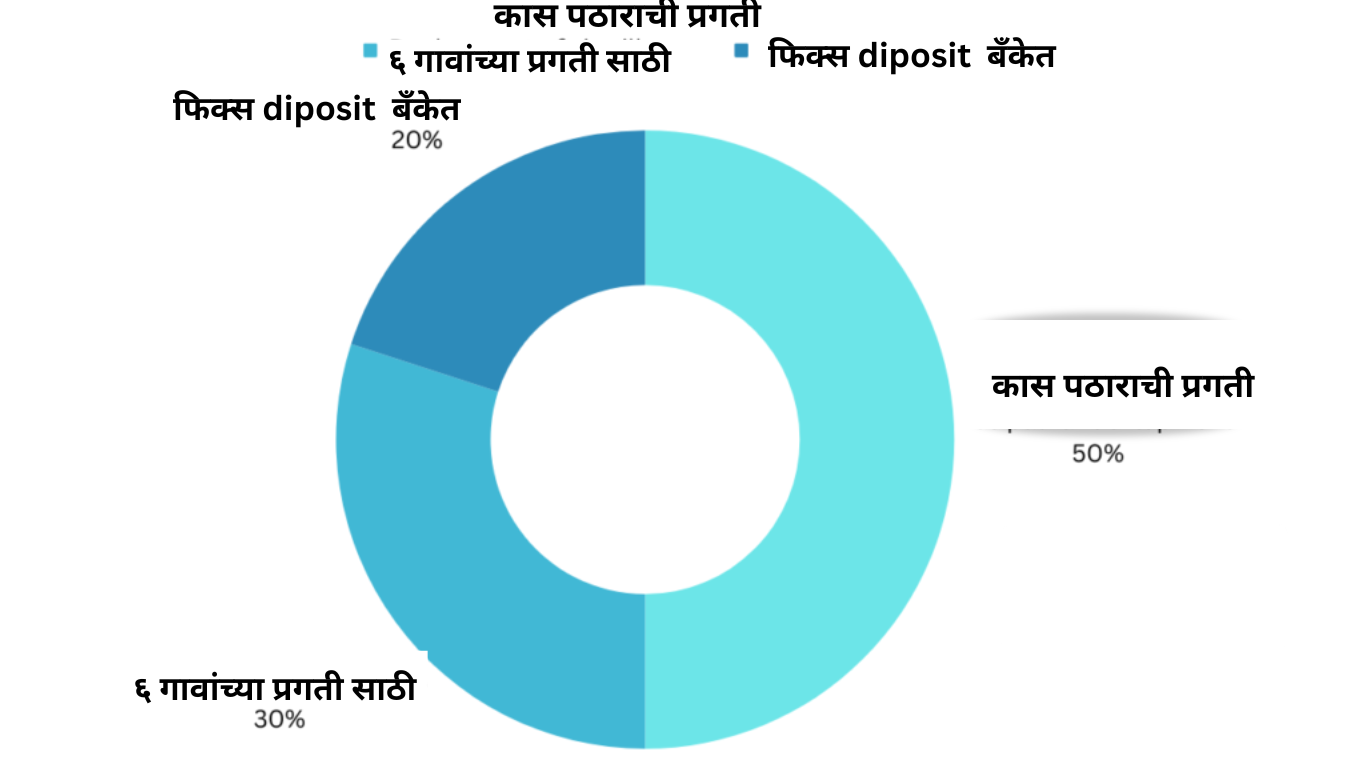 कास पठाराची प्रगती